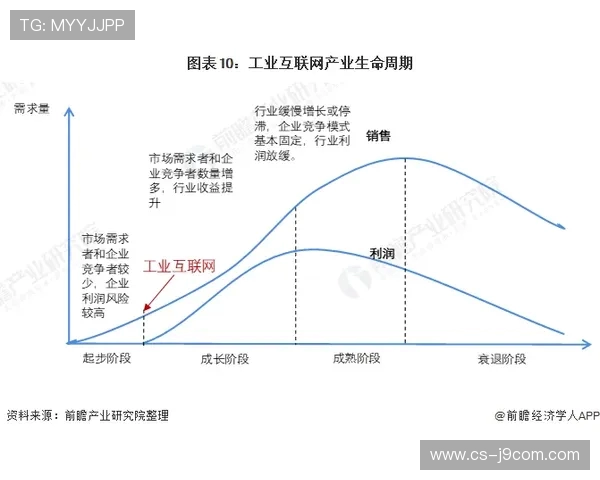 足球模型玩法多样性探索及其策略分析与发展趋势